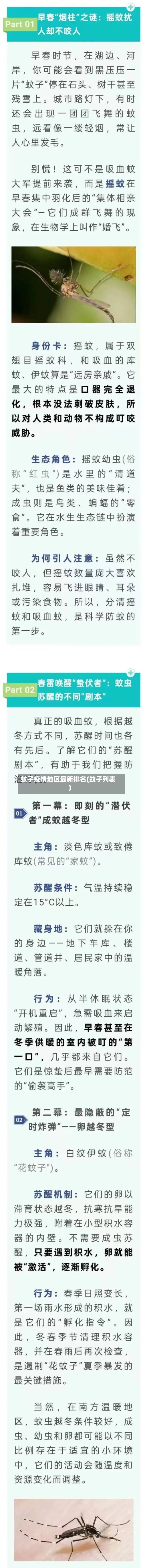 蚊子疫情地区最新排名(蚊子列表)-第2张图片