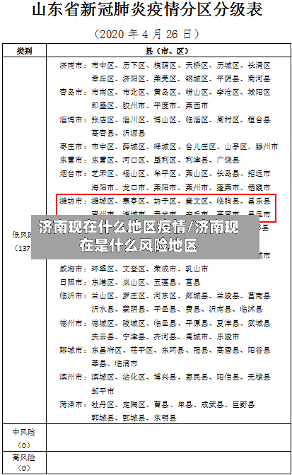 济南现在什么地区疫情/济南现在是什么风险地区-第2张图片