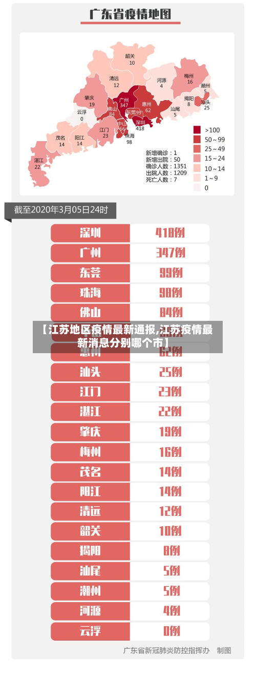 【江苏地区疫情最新通报,江苏疫情最新消息分别哪个市】-第3张图片