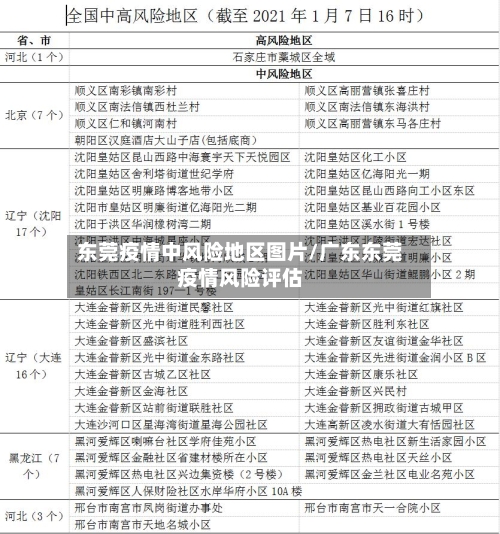东莞疫情中风险地区图片/广东东莞疫情风险评估-第1张图片