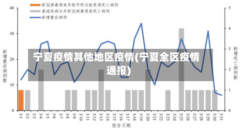 宁夏疫情其他地区疫情(宁夏全区疫情通报)-第1张图片