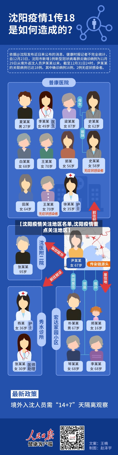 【沈阳疫情关注地区名单,沈阳疫情重点关注地区】-第2张图片