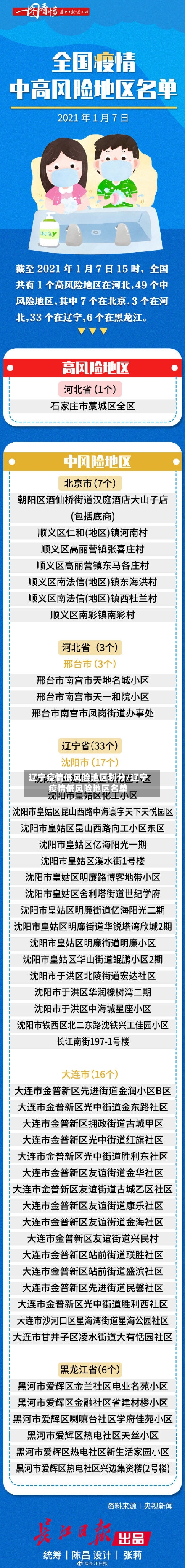 辽宁疫情低风险地区划分/辽宁疫情低风险地区名单-第1张图片