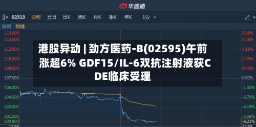 港股异动 | 劲方医药-B(02595)午前涨超6% GDF15/IL-6双抗注射液获CDE临床受理-第1张图片
