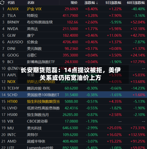 长安期货范磊：14点提议被拒，美伊关系或仍拓宽油价上方-第3张图片