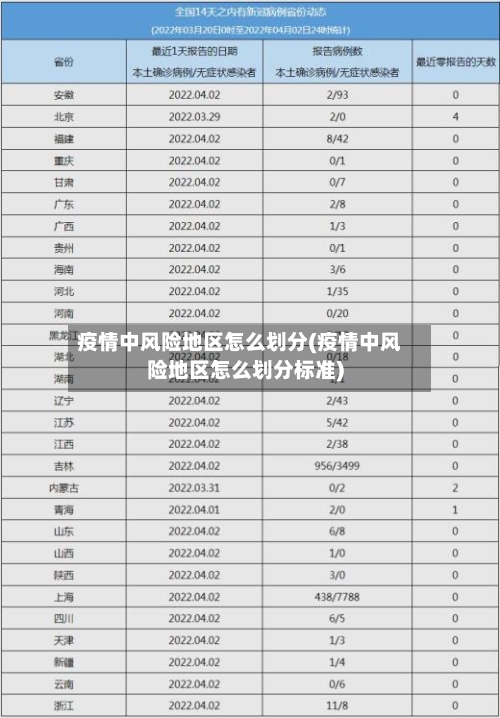 疫情中风险地区怎么划分(疫情中风险地区怎么划分标准)-第1张图片