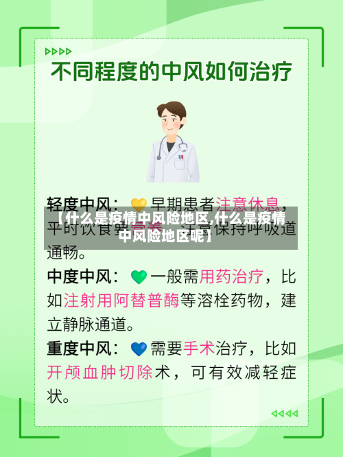【什么是疫情中风险地区,什么是疫情中风险地区呢】-第2张图片