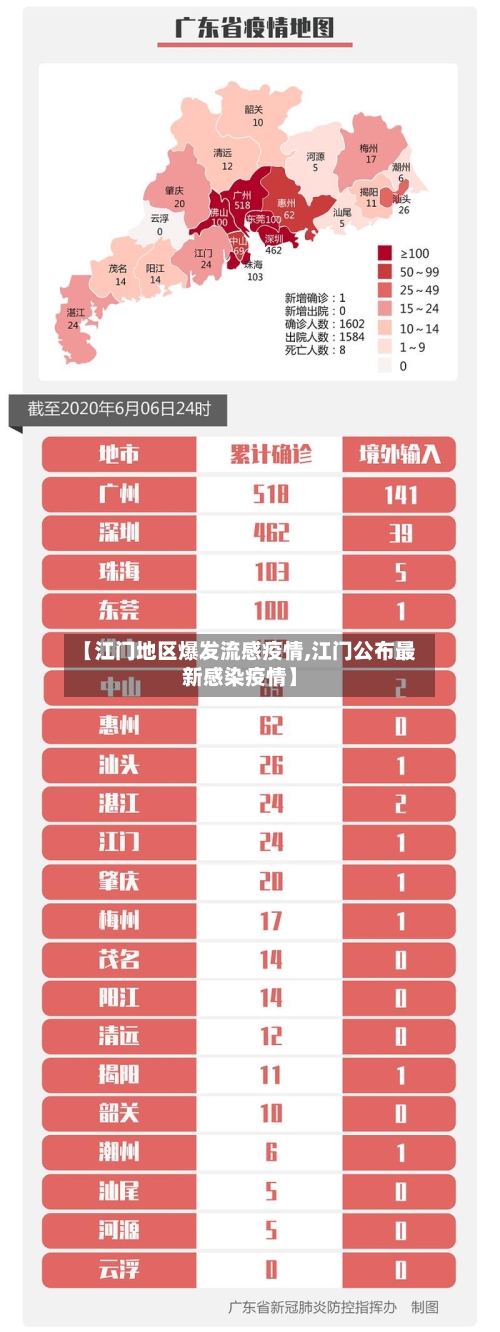 【江门地区爆发流感疫情,江门公布最新感染疫情】-第3张图片