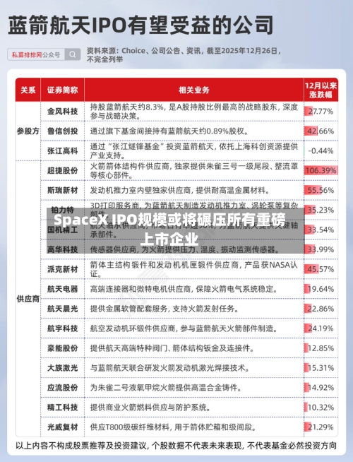 SpaceX IPO规模或将碾压所有重磅上市企业-第1张图片