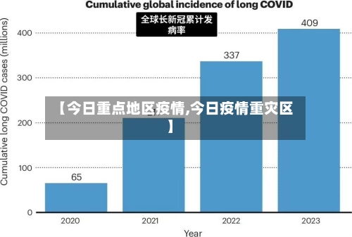【今日重点地区疫情,今日疫情重灾区】-第1张图片