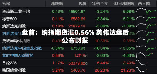 盘前：纳指期货涨0.56% 英伟达盘后公布财报-第1张图片