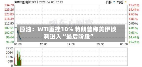 原油：WTI重挫10% 特朗普称美伊谈判进入“最后阶段”-第1张图片