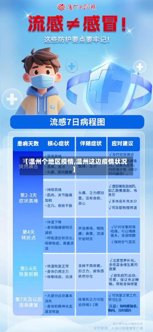 【温州个地区疫情,温州这边疫情状况】-第1张图片