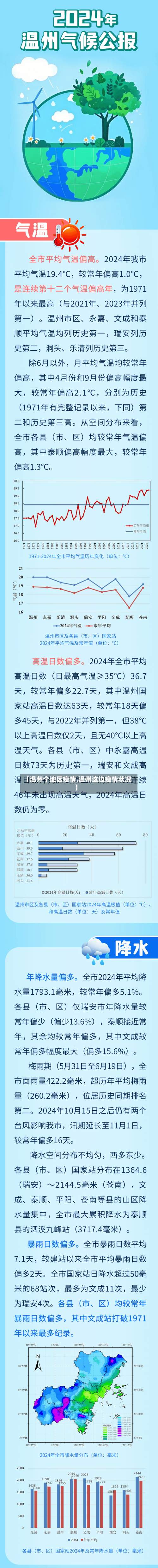 【温州个地区疫情,温州这边疫情状况】-第3张图片
