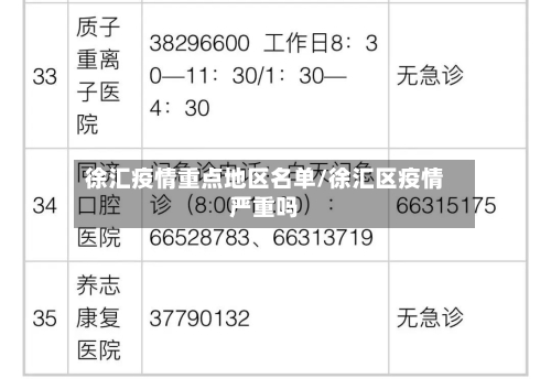 徐汇疫情重点地区名单/徐汇区疫情严重吗-第2张图片