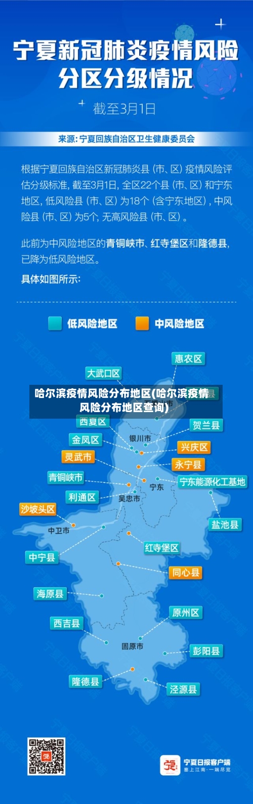 哈尔滨疫情风险分布地区(哈尔滨疫情风险分布地区查询)-第1张图片