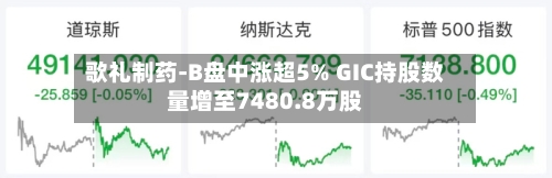 歌礼制药-B盘中涨超5% GIC持股数量增至7480.8万股-第1张图片