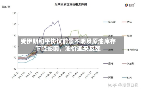 受伊朗和平协议前景不明及原油库存下降影响，油价迎来反弹-第1张图片