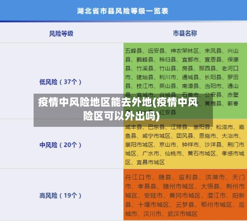 疫情中风险地区能去外地(疫情中风险区可以外出吗)-第1张图片