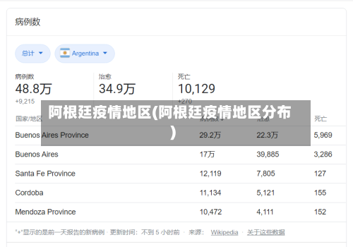 阿根廷疫情地区(阿根廷疫情地区分布)-第1张图片