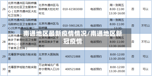 南通地区最新疫情情况/南通地区新冠疫情-第1张图片