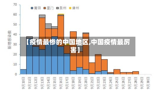 【疫情最惨的中国地区,中国疫情最厉害】-第2张图片