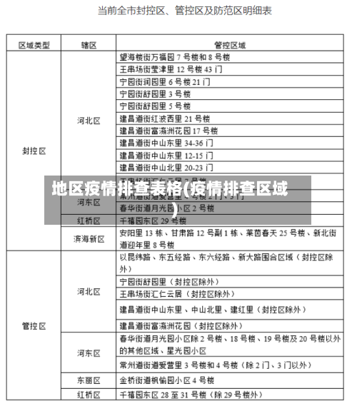 地区疫情排查表格(疫情排查区域)-第1张图片