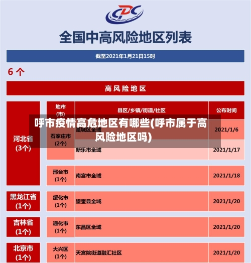 呼市疫情高危地区有哪些(呼市属于高风险地区吗)-第3张图片