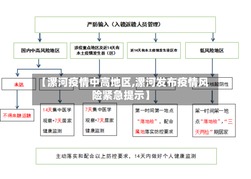 【漯河疫情中高地区,漯河发布疫情风险紧急提示】-第1张图片