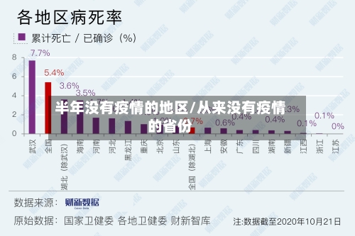 半年没有疫情的地区/从来没有疫情的省份-第2张图片