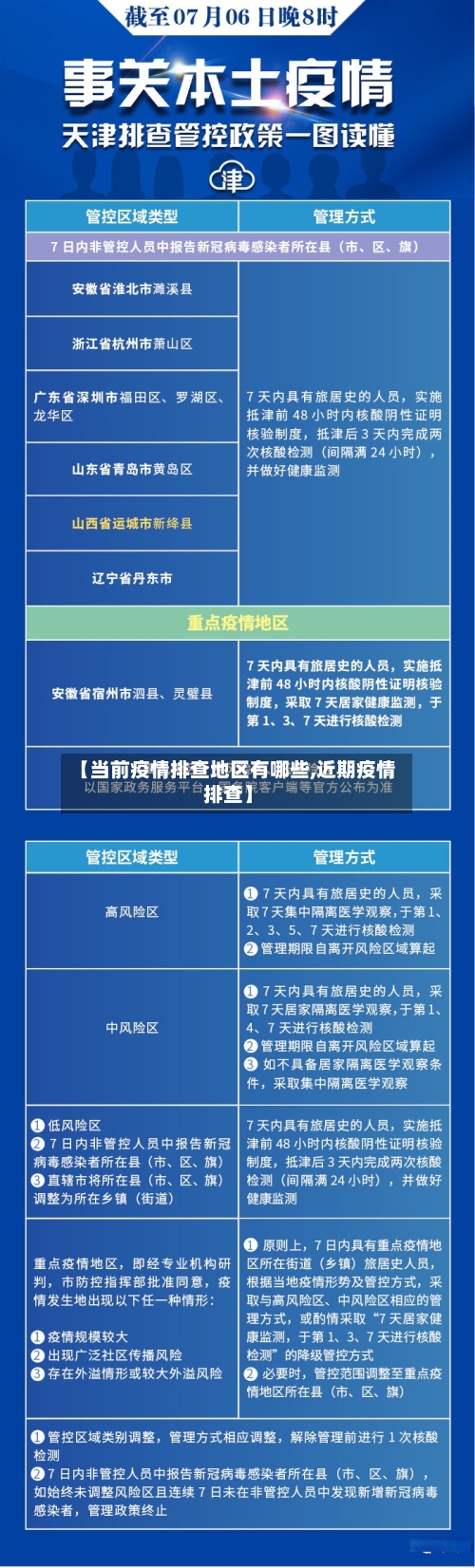 【当前疫情排查地区有哪些,近期疫情排查】-第1张图片