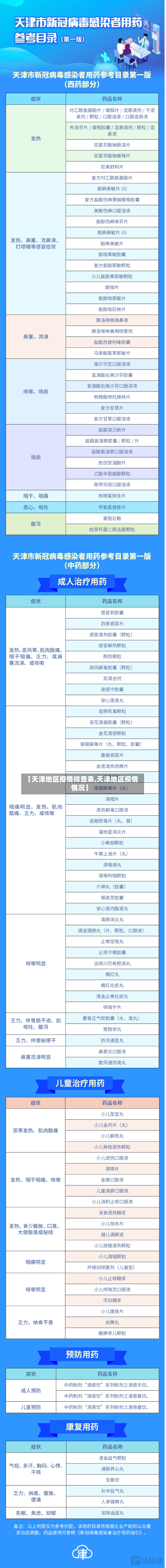 【天津地区疫情排查表,天津地区疫情情况】-第1张图片