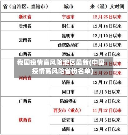 我国疫情高风险地区最新(中国疫情高风险省份名单)-第1张图片