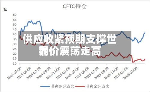 供应收紧预期支撑世界铜价震荡走高-第2张图片