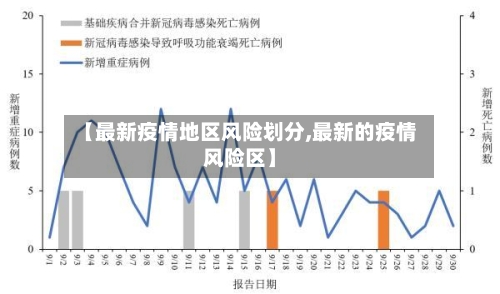 【最新疫情地区风险划分,最新的疫情风险区】-第1张图片