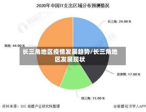 长三角地区疫情发展趋势/长三角地区发展现状-第1张图片