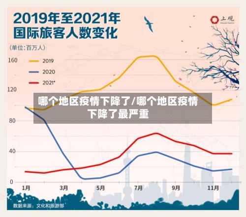 哪个地区疫情下降了/哪个地区疫情下降了最严重-第2张图片