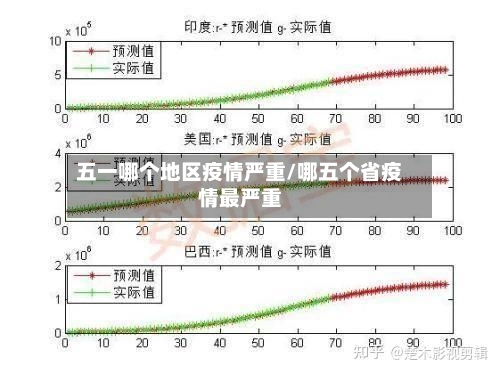 五一哪个地区疫情严重/哪五个省疫情最严重-第1张图片