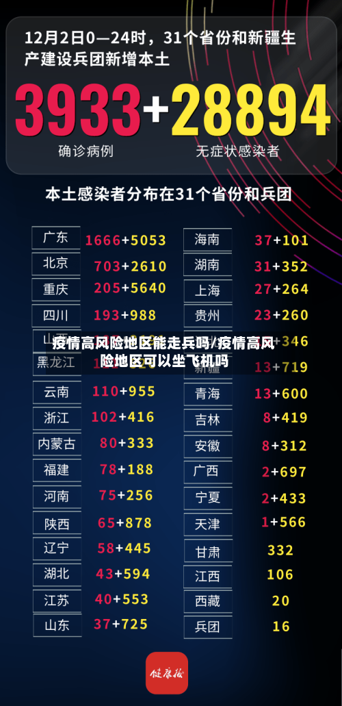 疫情高风险地区能走兵吗/疫情高风险地区可以坐飞机吗-第1张图片