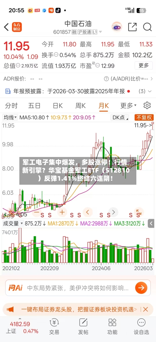 军工电子集中爆发，多股涨停！行情新引擎？华宝基金军工ETF（512810）反弹1.41%终结六连阴！-第1张图片