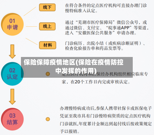 保险保障疫情地区(保险在疫情防控中发挥的作用)-第2张图片