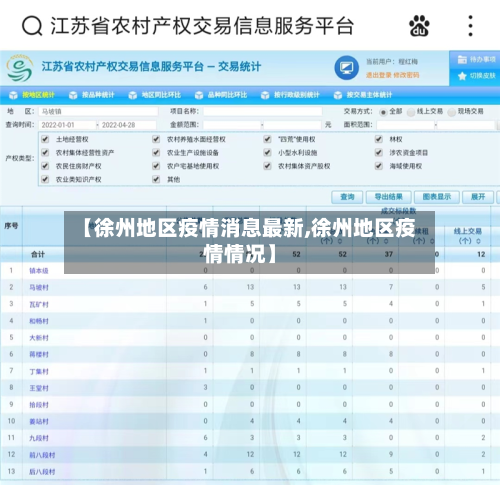 【徐州地区疫情消息最新,徐州地区疫情情况】-第2张图片