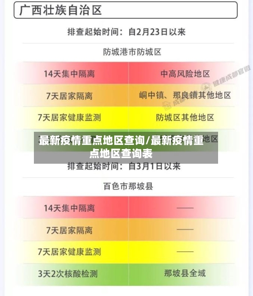 最新疫情重点地区查询/最新疫情重点地区查询表-第2张图片