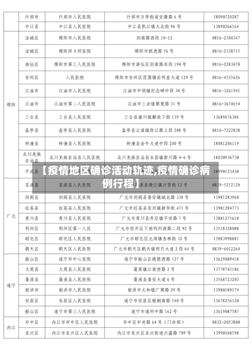 【疫情地区确诊活动轨迹,疫情确诊病例行程】-第3张图片