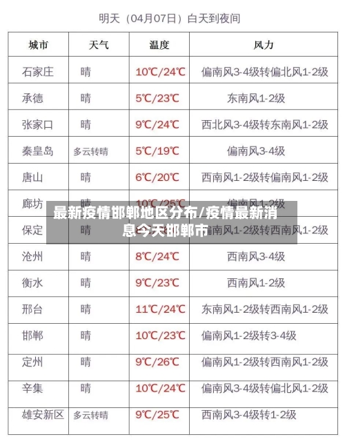 最新疫情邯郸地区分布/疫情最新消息今天邯郸市-第2张图片