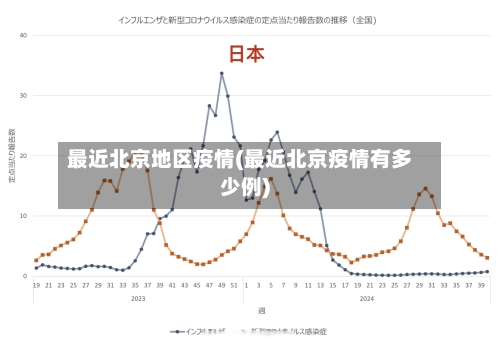 最近北京地区疫情(最近北京疫情有多少例)-第2张图片