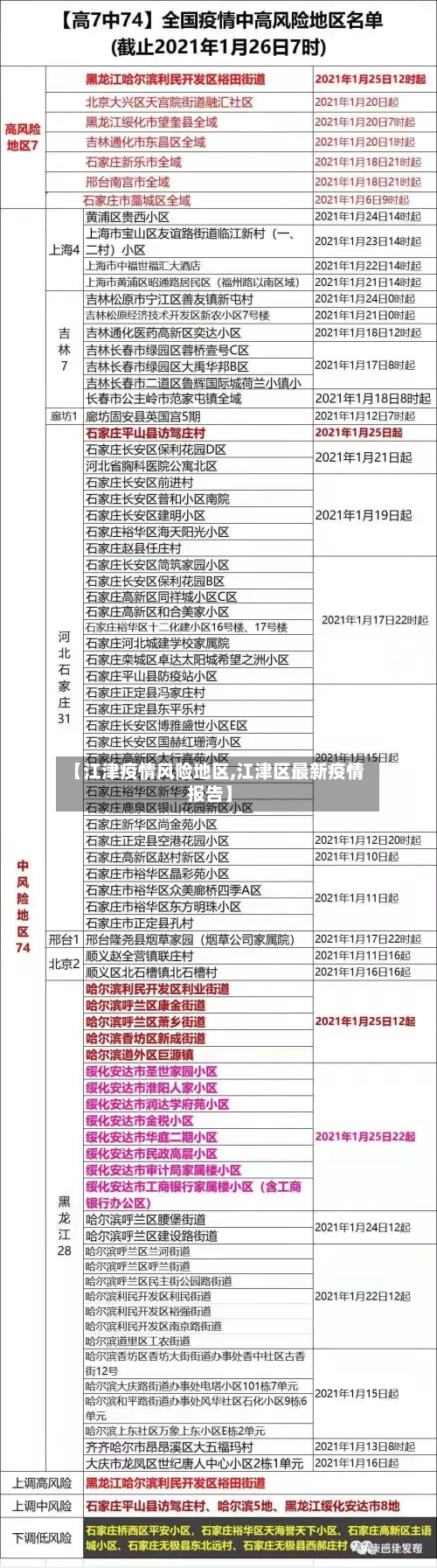 【江津疫情风险地区,江津区最新疫情报告】-第1张图片