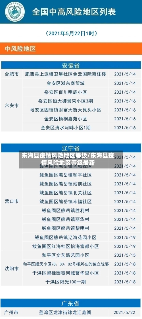 东海县疫情风险地区等级/东海县疫情风险地区等级最新-第2张图片