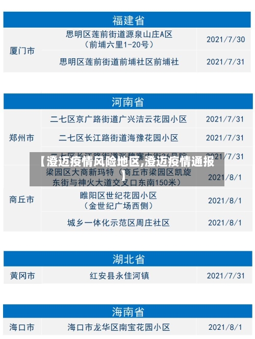 【澄迈疫情风险地区,澄迈疫情通报】-第2张图片