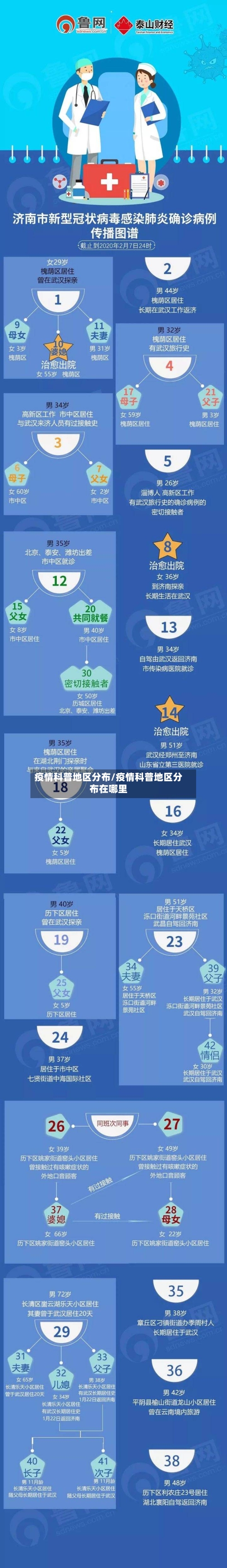 疫情科普地区分布/疫情科普地区分布在哪里-第1张图片